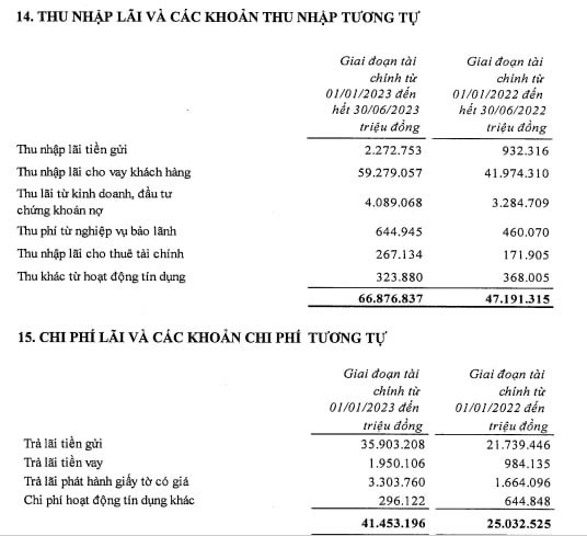 Lợi nhuận của VietinBank tăng trưởng quý thứ 4 liên tiếp - Ảnh 2.