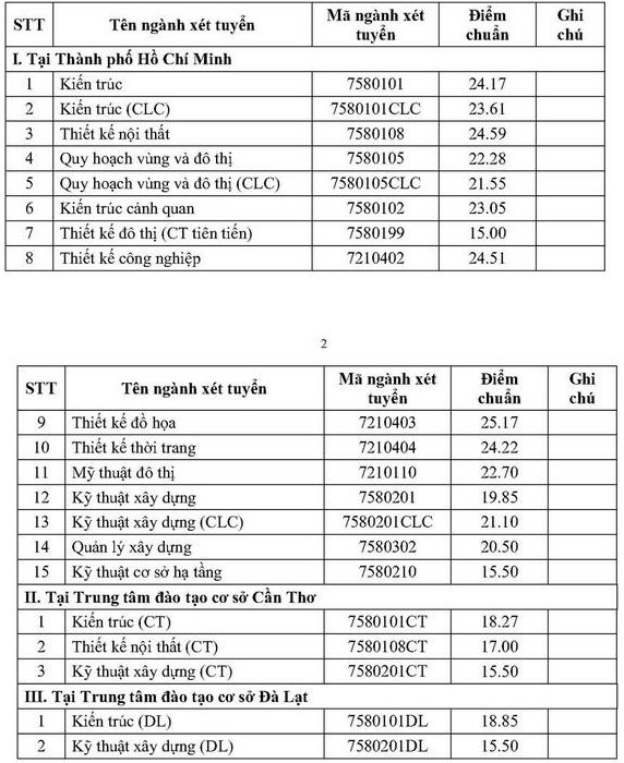 Thí sinh đạt 15 điểm trong kỳ thi tốt nghiệp THPT 2022 vẫn có thể trúng tuyển vào các trường đại học "xịn sò"? - Ảnh 8.