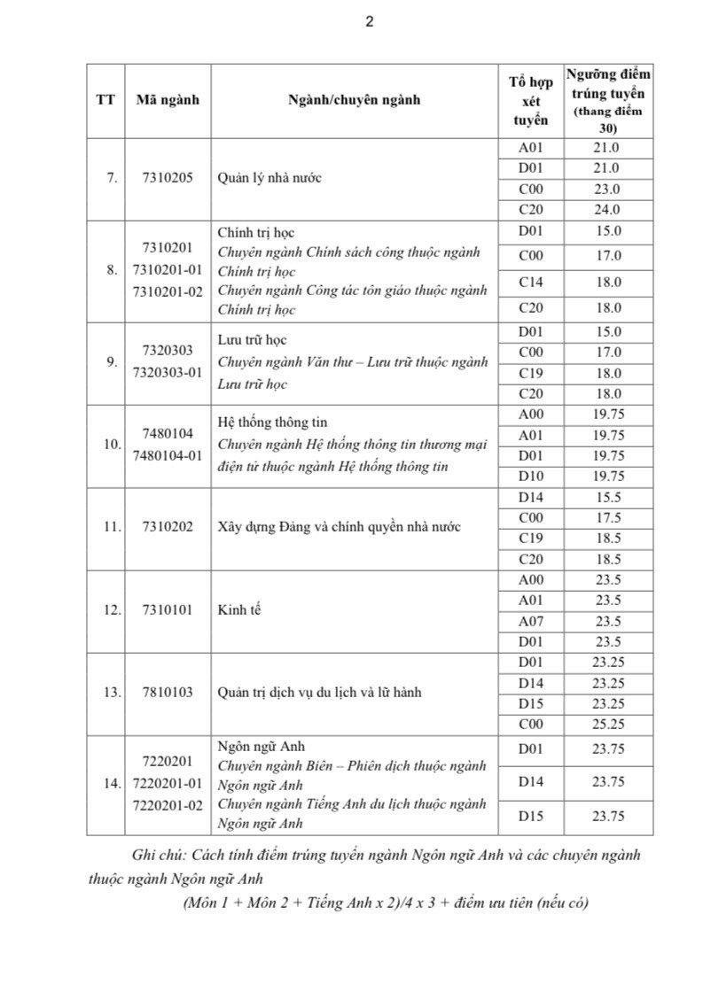 Thí sinh đạt 15 điểm trong kỳ thi tốt nghiệp THPT 2022 vẫn có thể trúng tuyển vào các trường đại học "xịn sò"? - Ảnh 5.