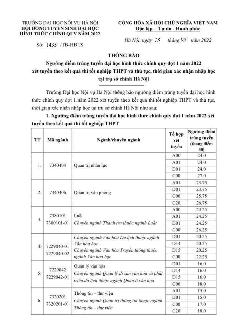 Thí sinh đạt 15 điểm trong kỳ thi tốt nghiệp THPT 2022 vẫn có thể trúng tuyển vào các trường đại học "xịn sò"? - Ảnh 4.