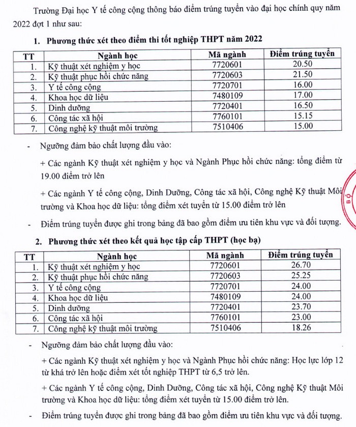 Thí sinh đạt 15 điểm trong kỳ thi tốt nghiệp THPT 2022 vẫn có thể trúng tuyển vào các trường đại học "xịn sò"? - Ảnh 3.