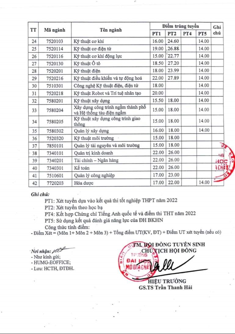 Thí sinh đạt 15 điểm trong kỳ thi tốt nghiệp THPT 2022 vẫn có thể trúng tuyển vào các trường đại học "xịn sò"? - Ảnh 7.