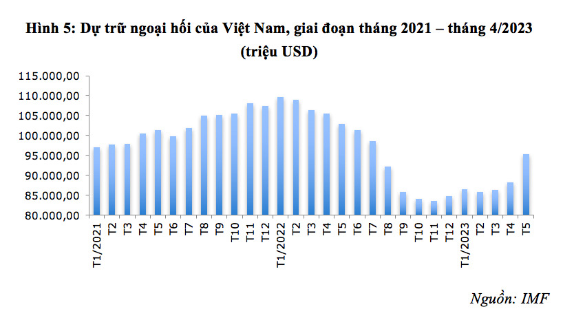 Cân đối lãi suất - tỷ giá và mục tiêu hỗ trợ tăng trưởng - Ảnh 4.