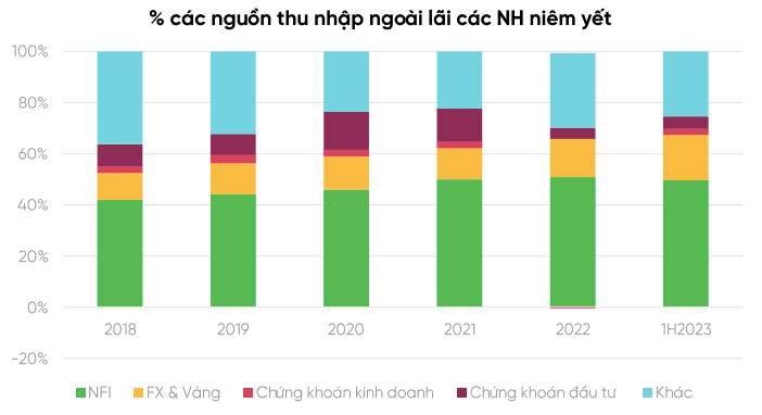 Chất lượng tài sản ngân hàng: Kỳ vọng cải thiện vào quý cuối năm - Ảnh 2.