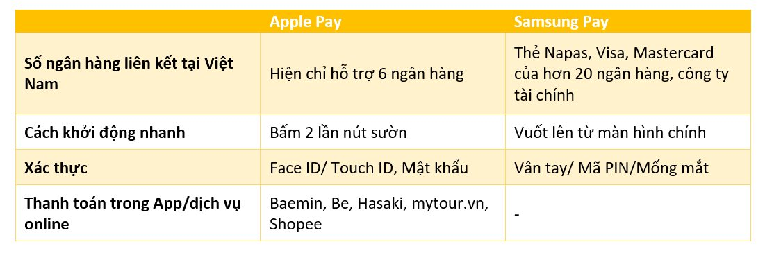So sánh Apple Pay, Samsung Pay, thanh toán QR - Ảnh 1.
