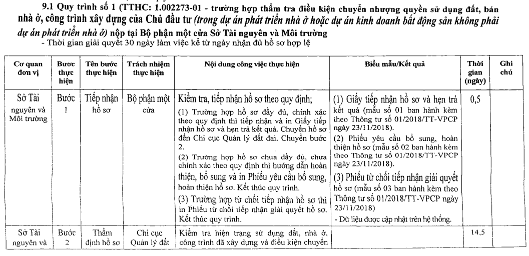 Chi tiết quy trình cấp sổ hồng cho condotel ở Khánh Hòa - Ảnh 2.