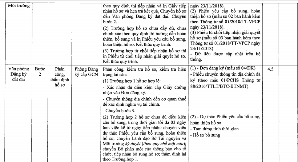Chi tiết quy trình cấp sổ hồng cho condotel ở Khánh Hòa - Ảnh 8.