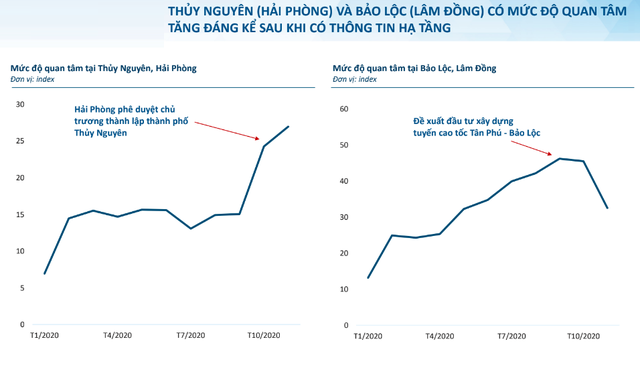 Tại sao dân đầu tư đất nền đang chuyển hướng về Thủy Nguyên (Hải Phòng) và Bảo Lộc (Lâm Đồng)? - Ảnh 2.