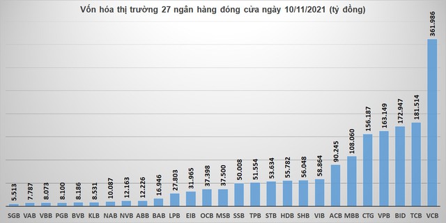Hơn 10 tỷ cổ phiếu ngân hàng được bơm thêm vào thị trường từ đầu năm, hàng tỷ cổ phiếu khác rục rịch lên sàn - Ảnh 2.