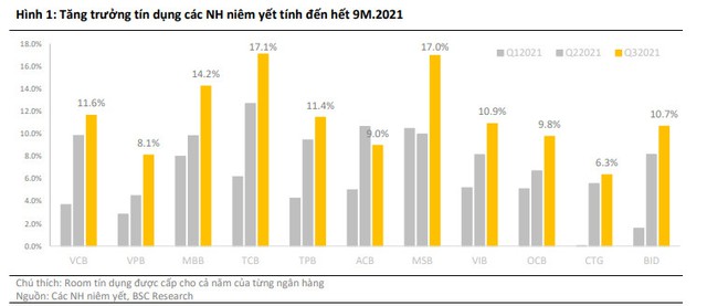 Được nới room tín dụng quan trọng như thế nào đối với các ngân hàng? - Ảnh 2.