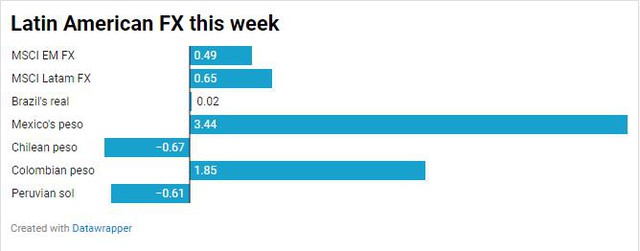 Giá USD neo cao, vàng tăng mạnh, Bitcoin và Ether lao dốc phiên cuối tuần - Ảnh 3.
