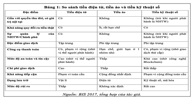 Xu hướng tiền kỹ thuật số và Bitcoin – Kiến nghị chính sách với Việt Nam - Ảnh 1.