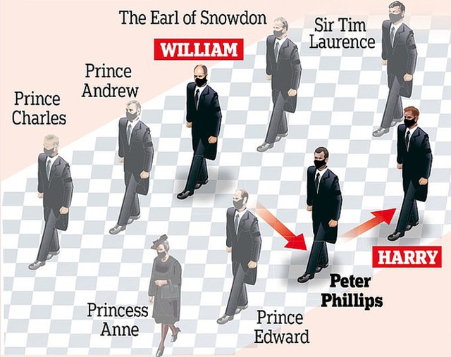 Quyết định tinh tế của Nữ hoàng Anh trước khi tang lễ Hoàng tế Philip được cử hành: Không chỉ giữ thể diện cho Harry mà còn tránh tạo ra drama - Ảnh 2.