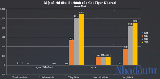 Đường về tay đại gia Cat Tiger của 3.000m2 đất vàng Nha Trang - Ảnh 3.
