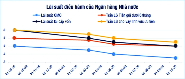 Đến lúc bỏ trần lãi suất huy động - Ảnh 1.