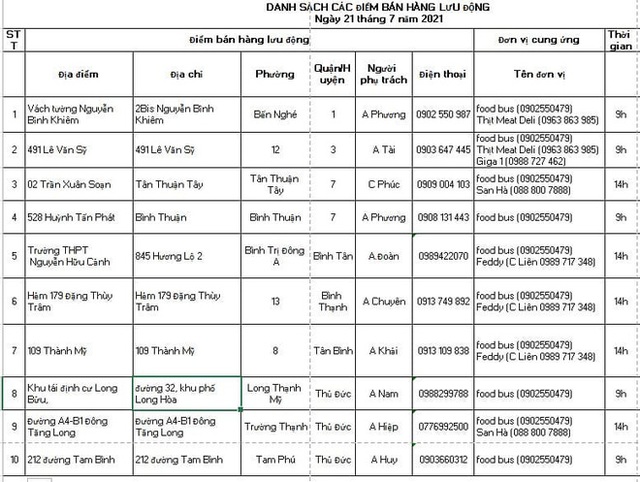 Ảnh, clip: Những chiếc xe buýt chở đầy rau củ với giá bình ổn cho người dân Sài Gòn những ngày giãn cách xã hội - Ảnh 18.