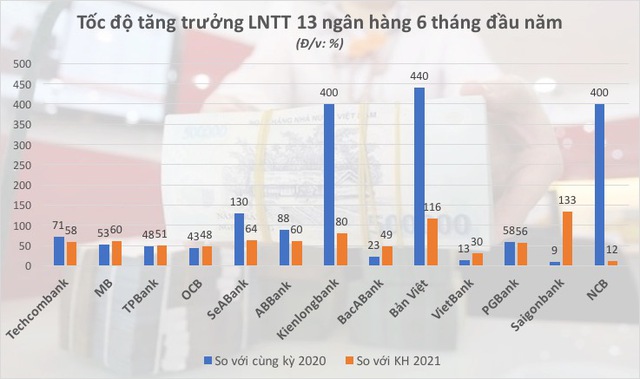 Hình ảnh trái chiều trong bức tranh lợi nhuận ngân hàng - Ảnh 2.