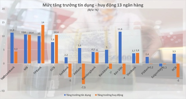 Hình ảnh trái chiều trong bức tranh lợi nhuận ngân hàng - Ảnh 3.