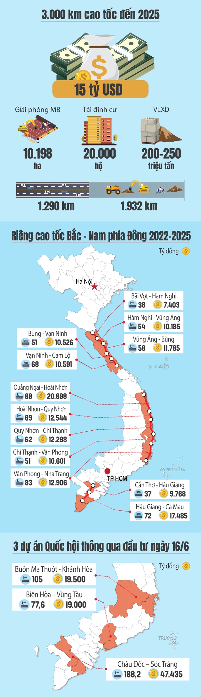15 tuyến cao tốc sắp triển khai trên cả nước giúp nâng tầm bộ mặt giao thông Việt Nam - Ảnh 1.