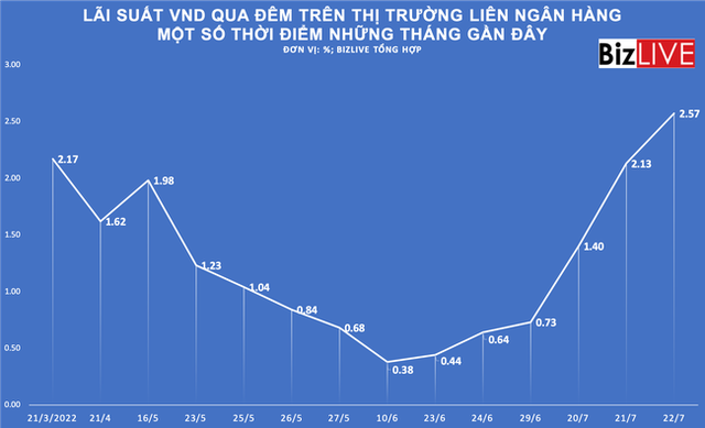 Đảo pha đột ngột trong bơm - hút tiền - Ảnh 2.
