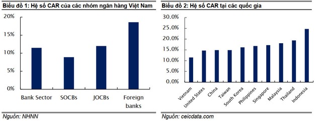 Chứng khoán Yuanta: NHNN đang xem xét room ngoại cho HDBank, MB và VPBank lên trên 30% - Ảnh 1.