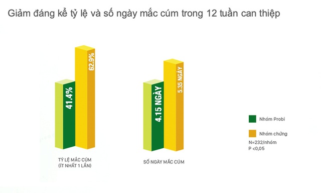 Tăng đề kháng, lá chắn phòng dịch bùng phát - Ảnh 2.