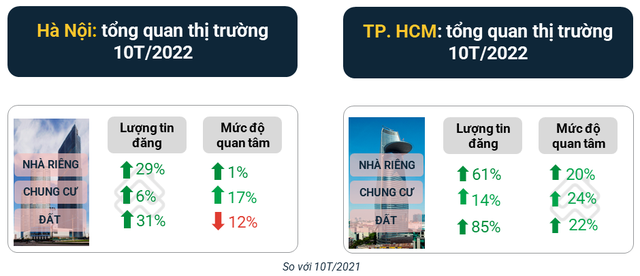 Doanh nghiệp BĐS ưu tiên củng cố nội lực để tồn tại - Ảnh 2.