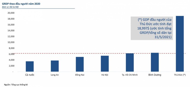 Sự phát triển của Thủ Đức và thay đổi ấn tượng của BĐS khu vực - Ảnh 1.