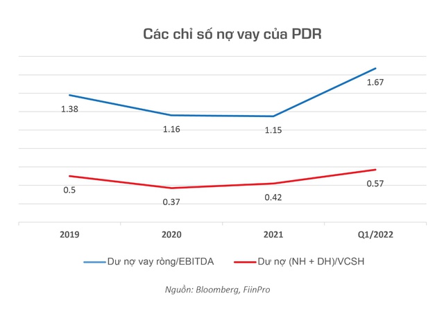 Phát Đạt tái cơ cấu đầu tư để sớm hoàn thành mục tiêu lợi nhuận - Ảnh 1.